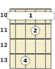 Diagrama de un acorde de barra de ukelele de Re sostenido 9ª en el el décimo traste (cuarta inversión)