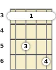 Diagram of a D# added 9th ukulele barre chord at the 3 fret (second inversion)