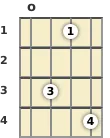 Diagrama de um acorde Ré sustenido com 9ª para ukulele na posição aberta (primeira inversão)