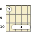 Diagram of a D# major 7th ukulele barre chord at the 8 fret