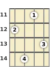 Diagram of a D# major 7th ukulele chord at the 11 fret (first inversion)