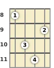 Diagram of a D# minor ukulele chord at the 8 fret