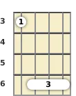 Diagram of a D# minor ukulele barre chord at the 3 fret (second inversion)