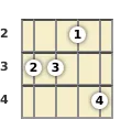 Diagram of a D# minor 7th ukulele chord at the 2 fret (second inversion)