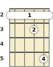 Diagram of a D suspended ukulele barre chord at the 2 fret (second inversion)