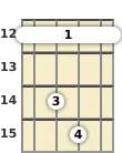 Diagram of a D suspended ukulele barre chord at the 12 fret (first inversion)