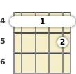 Diagram of an E 7th ukulele barre chord at the 4 fret (second inversion)