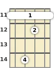 Diagram of an E 9th ukulele barre chord at the 11 fret (fourth inversion)