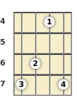 Diagram of an E 9th ukulele chord at the 4 fret (third inversion)