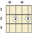 Diagrama de un acorde de ukelele de Mi menor 7ª en la posición abierta (primera inversión)