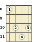 Diagram of an E♭ major ukulele chord at the 8 fret