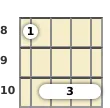 Diagram of an E♭ major 7th ukulele barre chord at the 8 fret