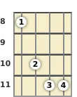 Diagrama de un acorde de ukulele de Mi bemol suspendido en el el octavo traste