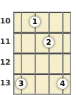 Diagrama de un acorde de ukulele de Mi bemol suspendido en el el décimo traste (primera inversión)