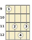 Diagram of an E major ukulele chord at the 9 fret