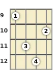 Diagram of an E minor ukulele chord at the 9 fret