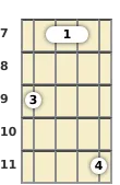 Diagram of an E minor ukulele barre chord at the 7 fret