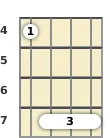 Diagram of an E minor ukulele barre chord at the 4 fret (second inversion)