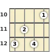 Diagram of an E minor ukulele chord at the 10 fret (first inversion)