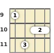 Diagrama de un acorde de ukelele de Mi menor 7ª en el el noveno traste