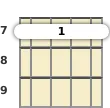 Diagram of an E minor 7th ukulele barre chord at the 7 fret (third inversion)