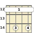 Diagrama de un acorde de barra de ukelele de Mi menor 7ª en el el duodécimo traste (primera inversión)