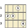 Diagrama de um acorde Fá com 6ª para ukulele no a primeira casa (primeira inversão)