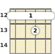 Diagrama de um acorde barre Fá com 9ª adicionada para ukulele no a décima segunda casa (terceira inversão)