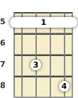 Diagrama de um acorde barre Fá com 9ª adicionada para ukulele no a quinta casa (segunda inversão)