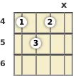 Diagram of an F diminished ukulele chord at the 4 fret (second inversion)