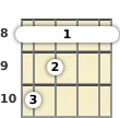 Diagram of an F major ukulele barre chord at the 8 fret
