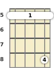 Diagram of an F major ukulele barre chord at the 5 fret (second inversion)