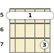 Diagram of an F major 7th ukulele barre chord at the 5 fret (second inversion)