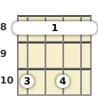 Diagram of an F minor 6th ukulele barre chord at the 8 fret