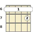 Diagram of an F# 7th ukulele barre chord at the 6 fret (second inversion)