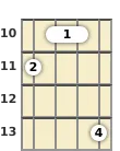 Diagram of an F# augmented ukulele chord at the 10 fret