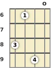 Diagrama de un acorde de ukelele de Fa sostenido menor 6ª en la posición abierta (tercera inversión)