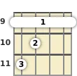 Diagram of an F# major ukulele barre chord at the 9 fret