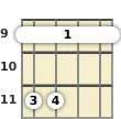 Diagram of an F# suspended ukulele barre chord at the 9 fret