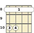 Diagram of an F suspended ukulele barre chord at the 8 fret