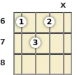 Diagrama de un acorde de ukelele de Sol disminuido en el el sexto traste (segunda inversión)