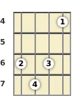 Diagrama de un acorde de ukelele de Sol disminuido en el el cuarto traste (segunda inversión)