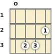 Diagram of a G augmented ukulele chord at the open position