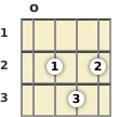 Diagram of a G major ukulele chord at the open position