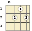 Diagram of a G 7th ukulele chord at the open position