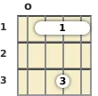 Diagrama de un acorde de ukelele de Sol disminuido en la posición abierta