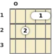 Diagrama de un acorde de ukelele de Sol menor 7ª en la posición abierta