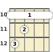 Diagram of a G major ukulele barre chord at the 10 fret