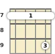 Diagram of a G major 7th ukulele barre chord at the 7 fret (second inversion)