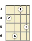 Diagrama de um acorde Sol maior com 7ª para ukulele no a terceira casa (primeira inversão)